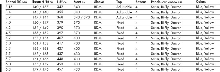 Goya Banzai Pro 2017