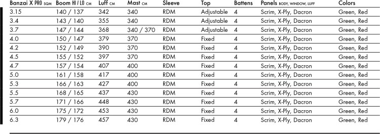 Goya Banzai X Pro 2017