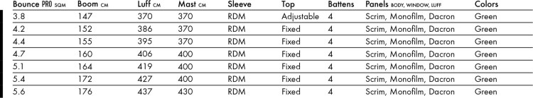 Goya Bounce pro 2017