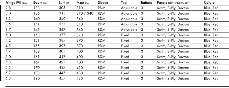 Goya Fringe Pro 2017