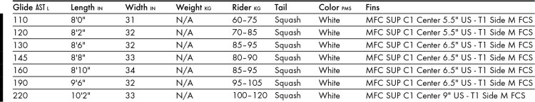 Quatro Glide AST 2017