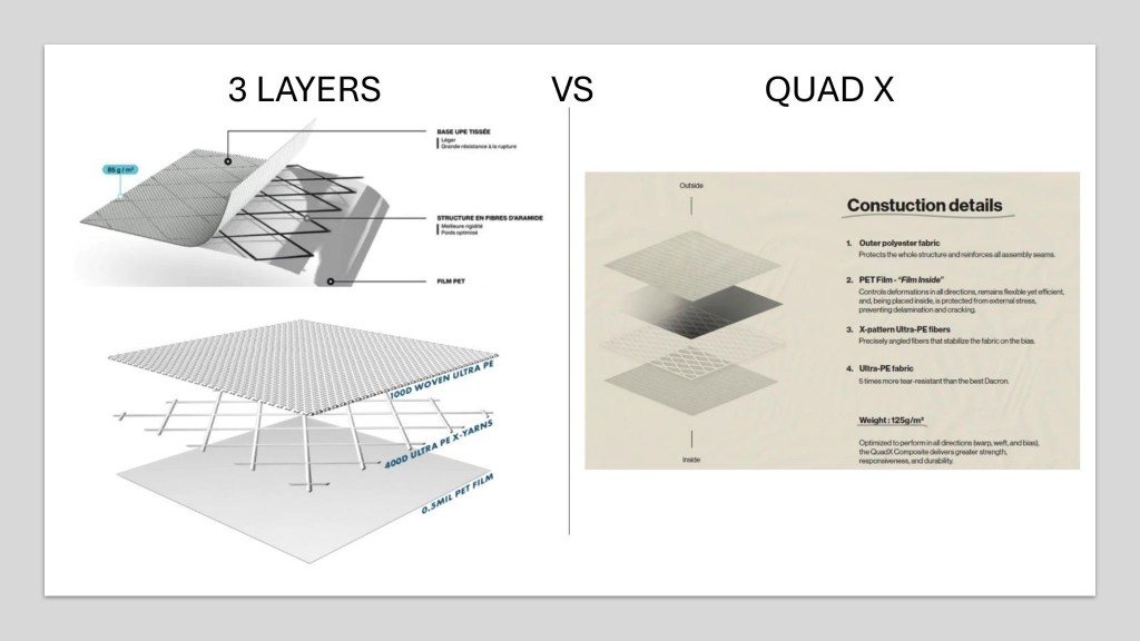 comparatif construction quadX